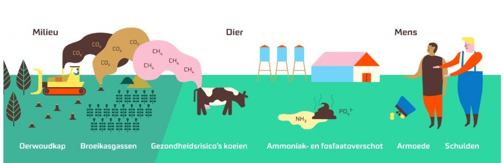 eerlijke-melk-milieudefensie